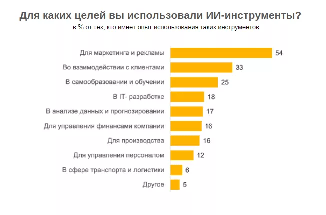 Аналитический центр НАФИ