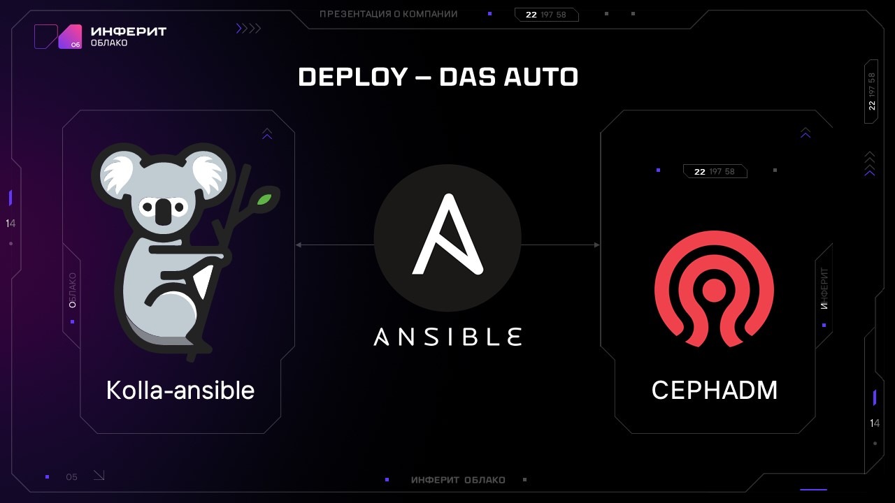 В «Инферит Облако» используют сочетание Kolla-Ansible и Cephadm.