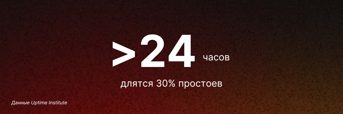 время простоев