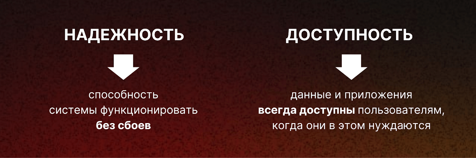 надежность и доступность