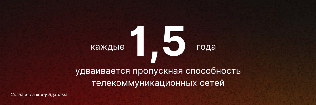 пропускная способность сетей