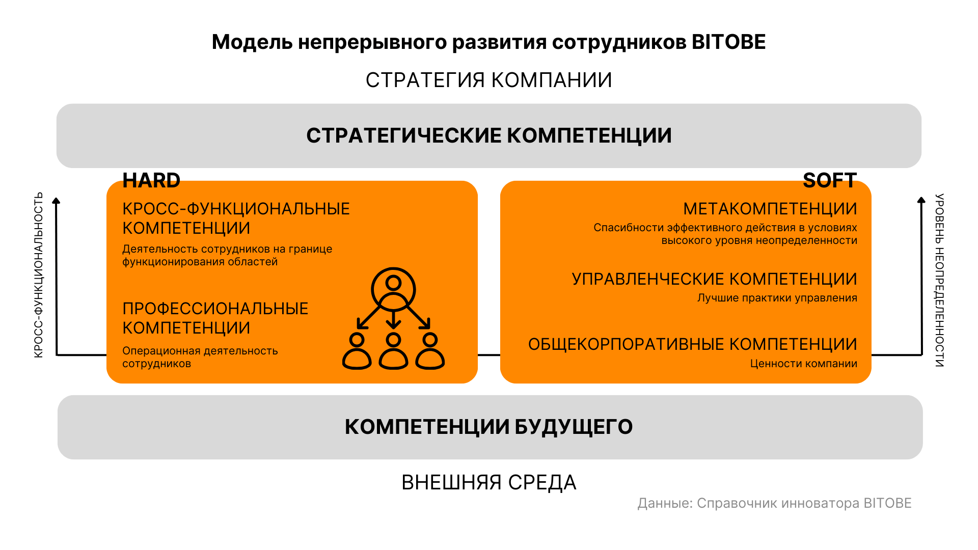 Справочник инноватора: мышление, которое меняет мир