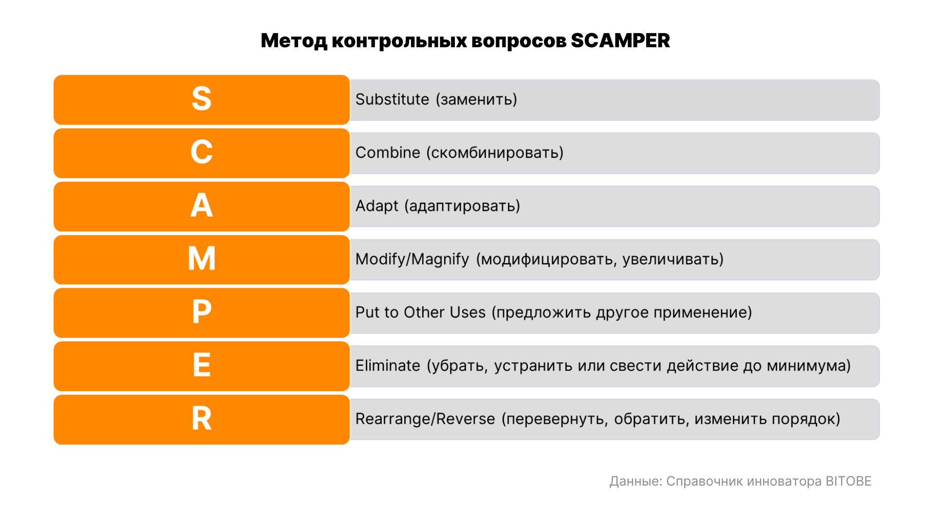 Справочник инноватора: мышление, которое меняет мир