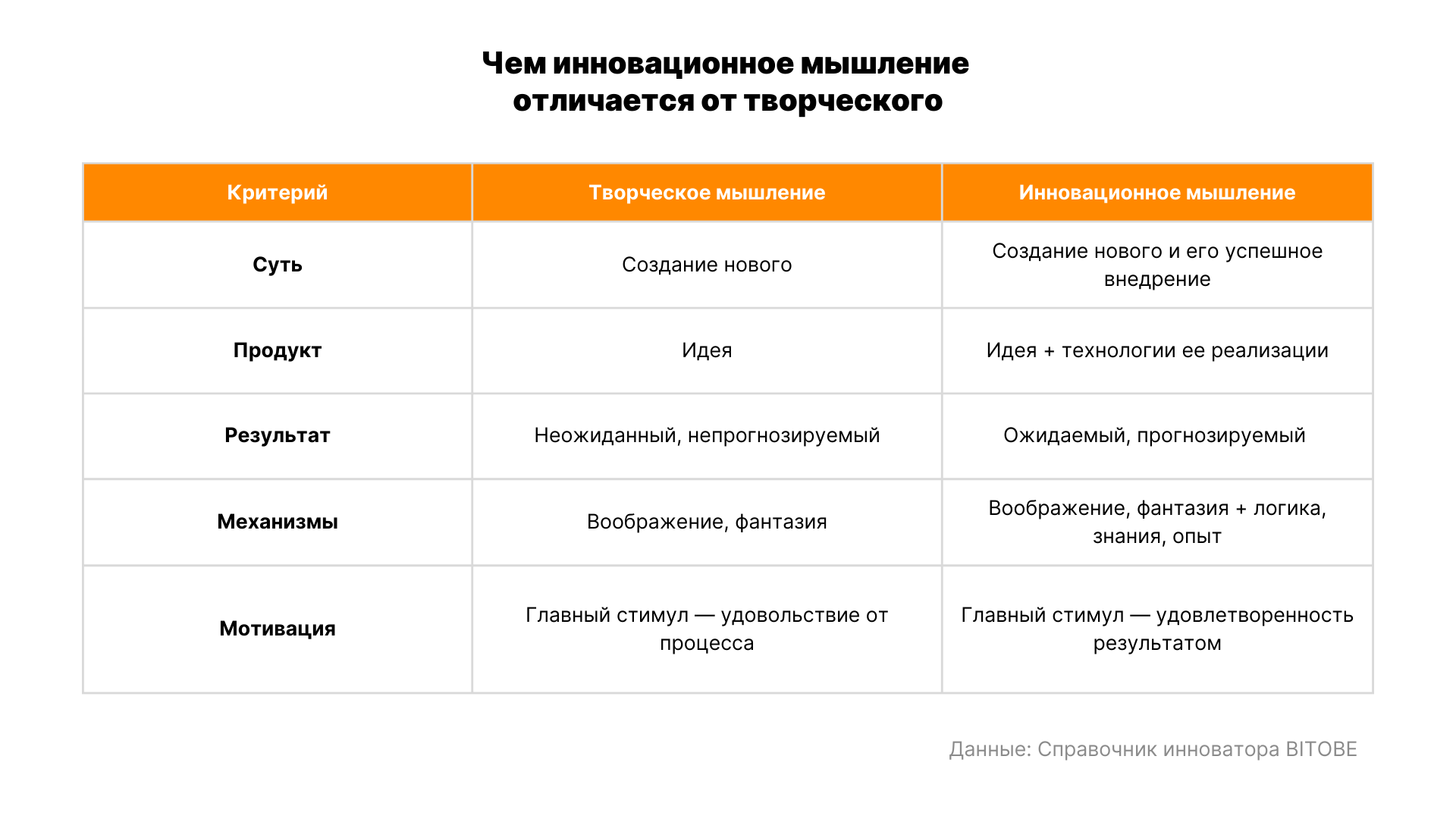 Справочник инноватора: мышление, которое меняет мир