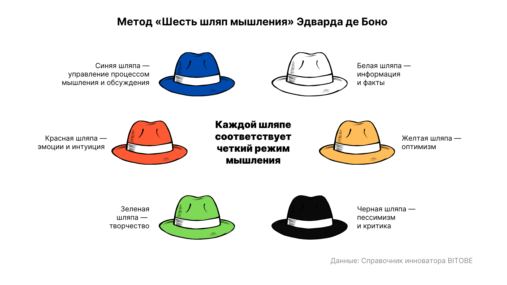 Справочник инноватора: мышление, которое меняет мир