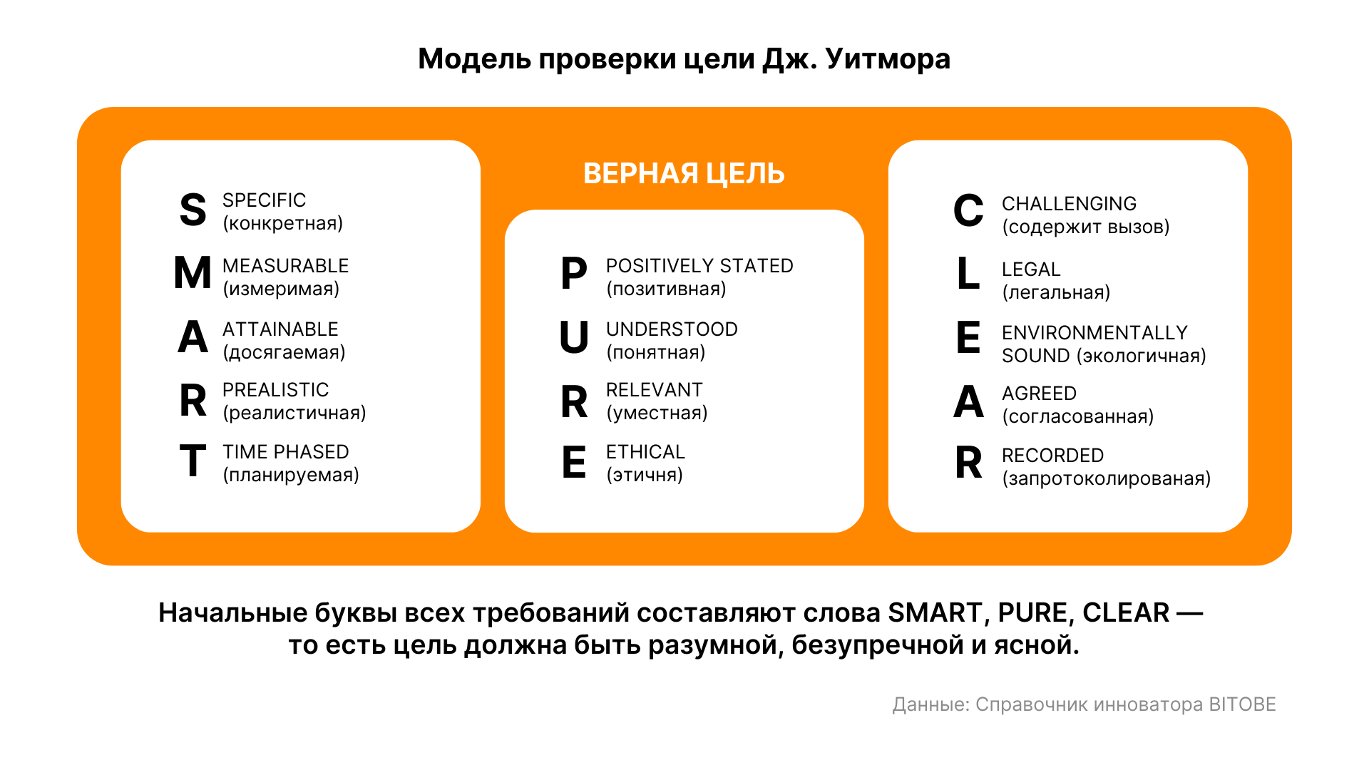 Справочник инноватора: мышление, которое меняет мир