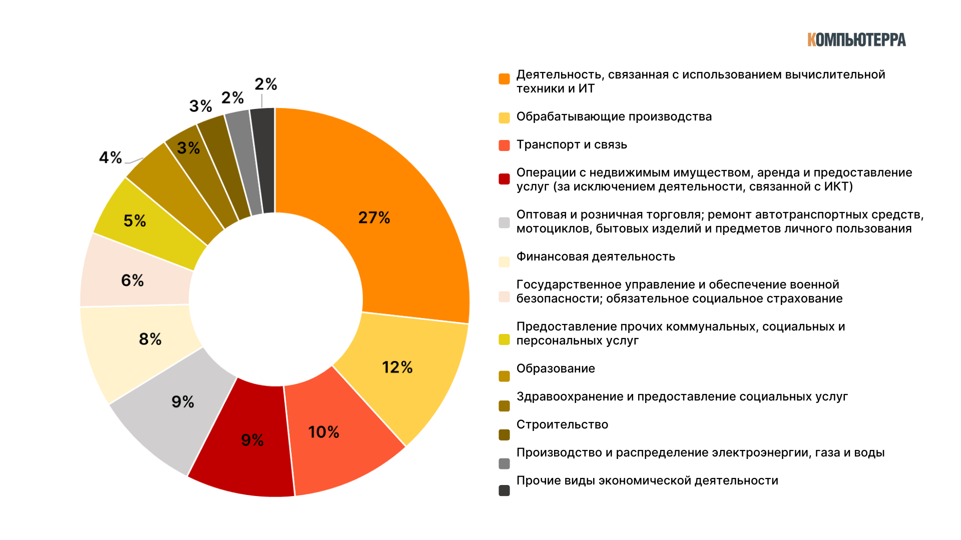 Где работает