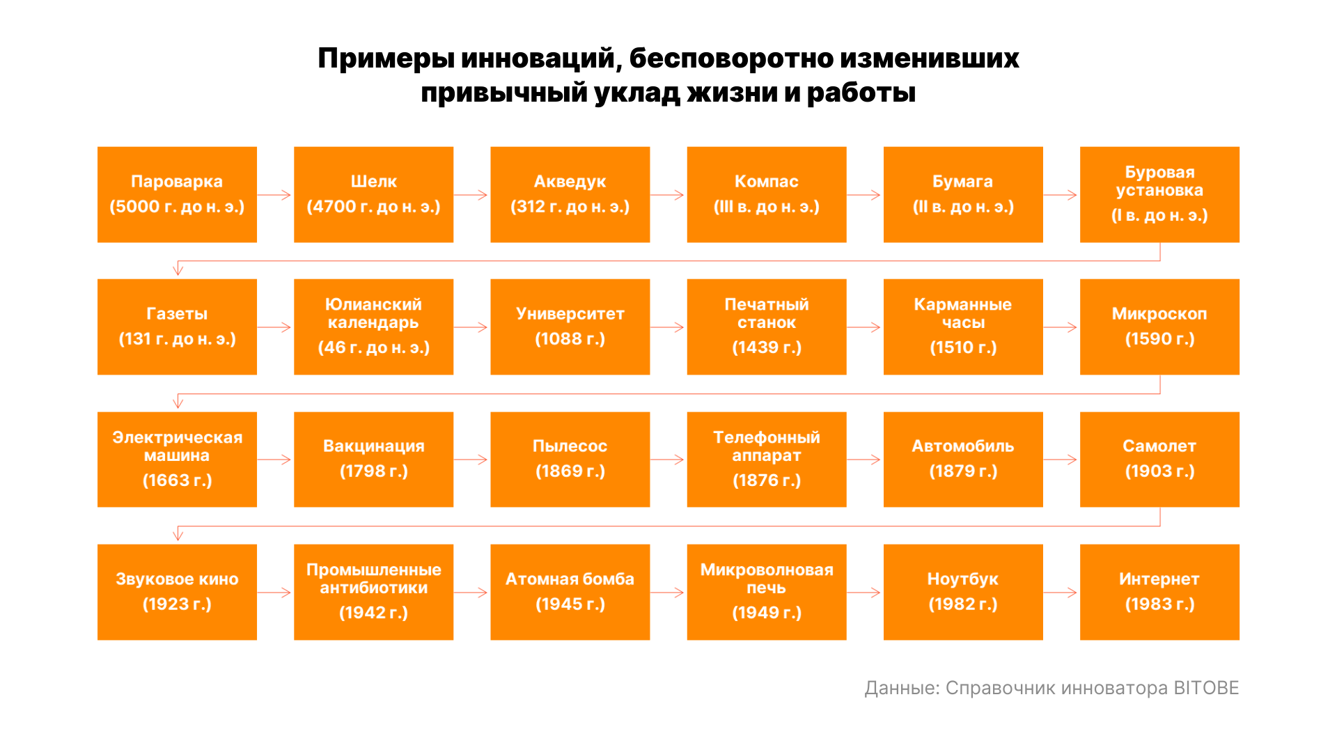 Справочник инноватора: мышление, которое меняет мир