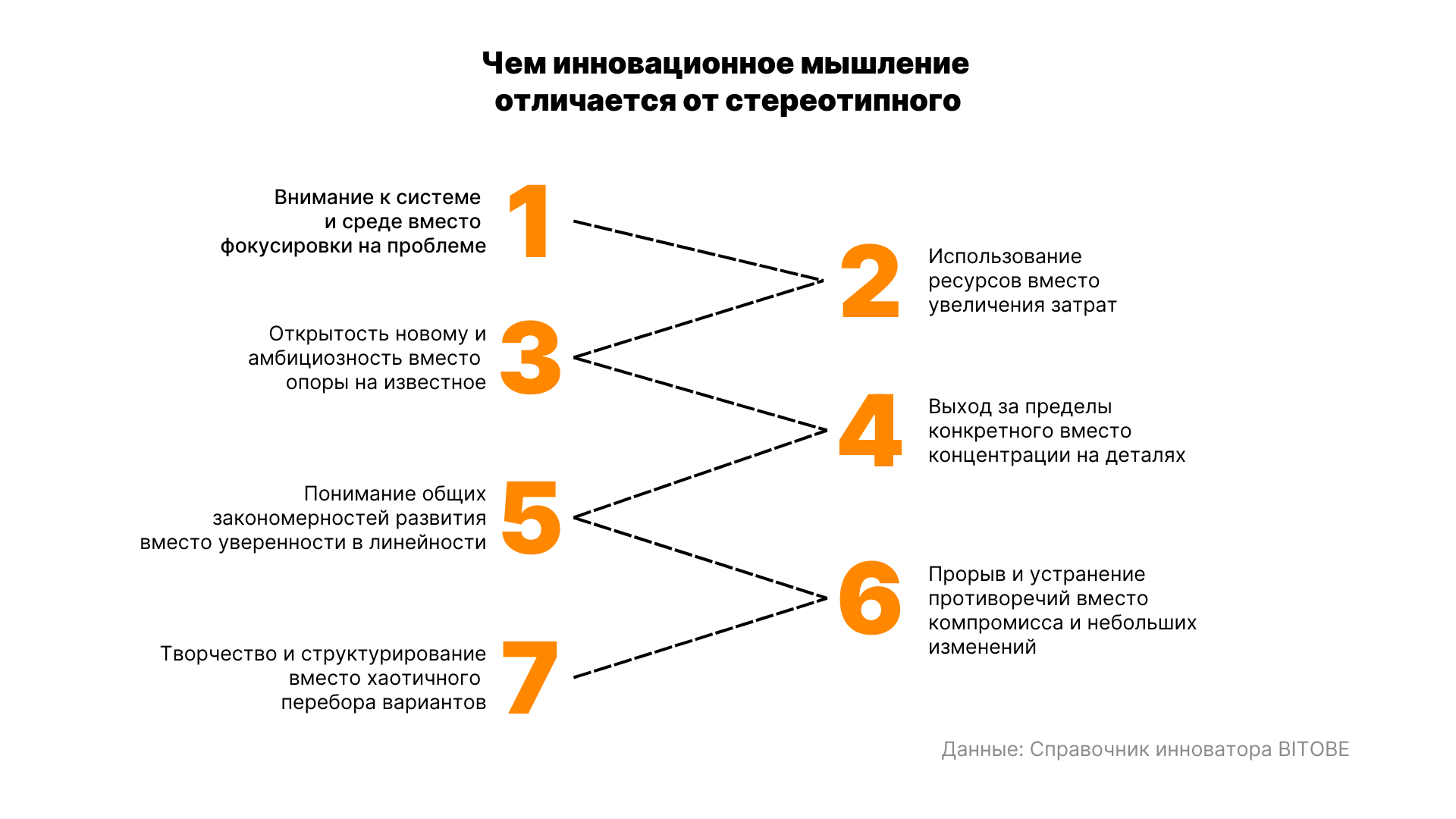 Справочник инноватора: мышление, которое меняет мир