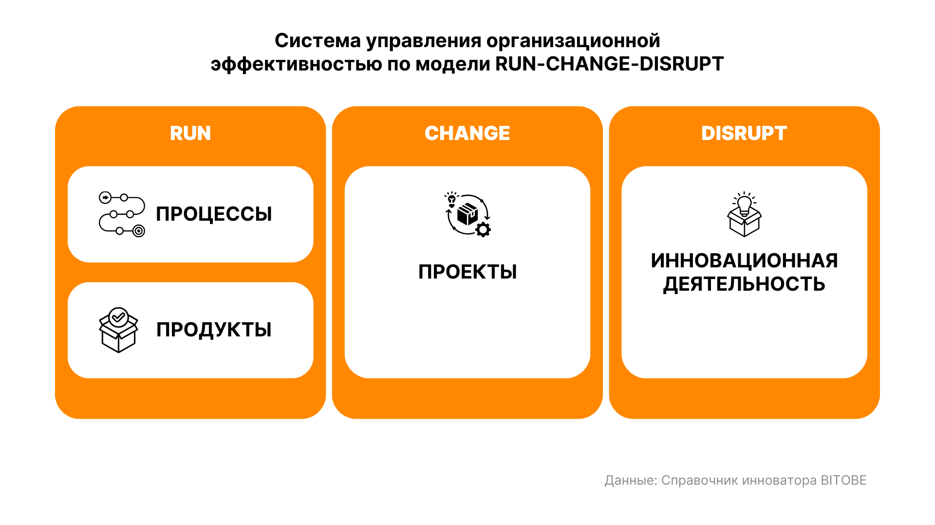Справочник инноватора: мышление, которое меняет мир