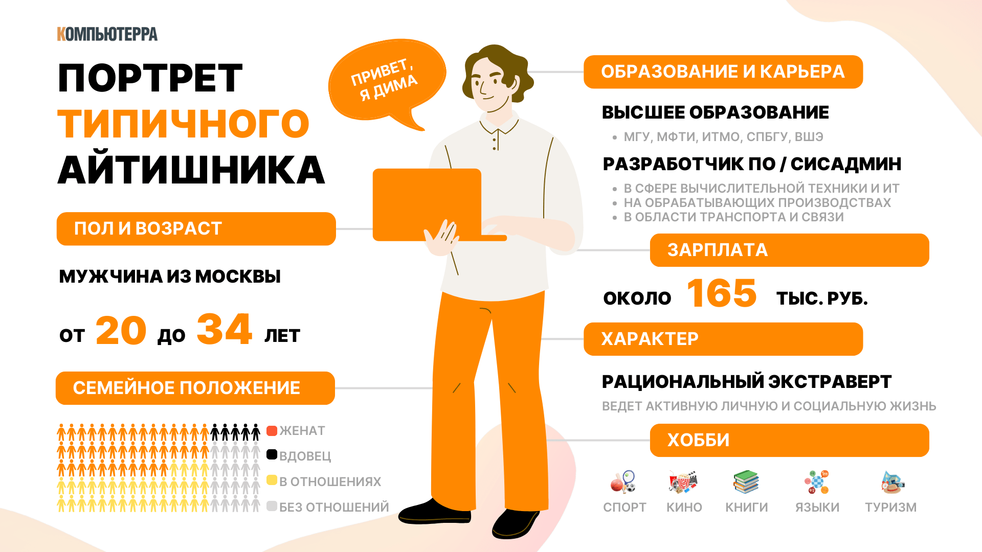 айтишник