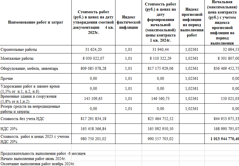Государственный архив Российской Федерации