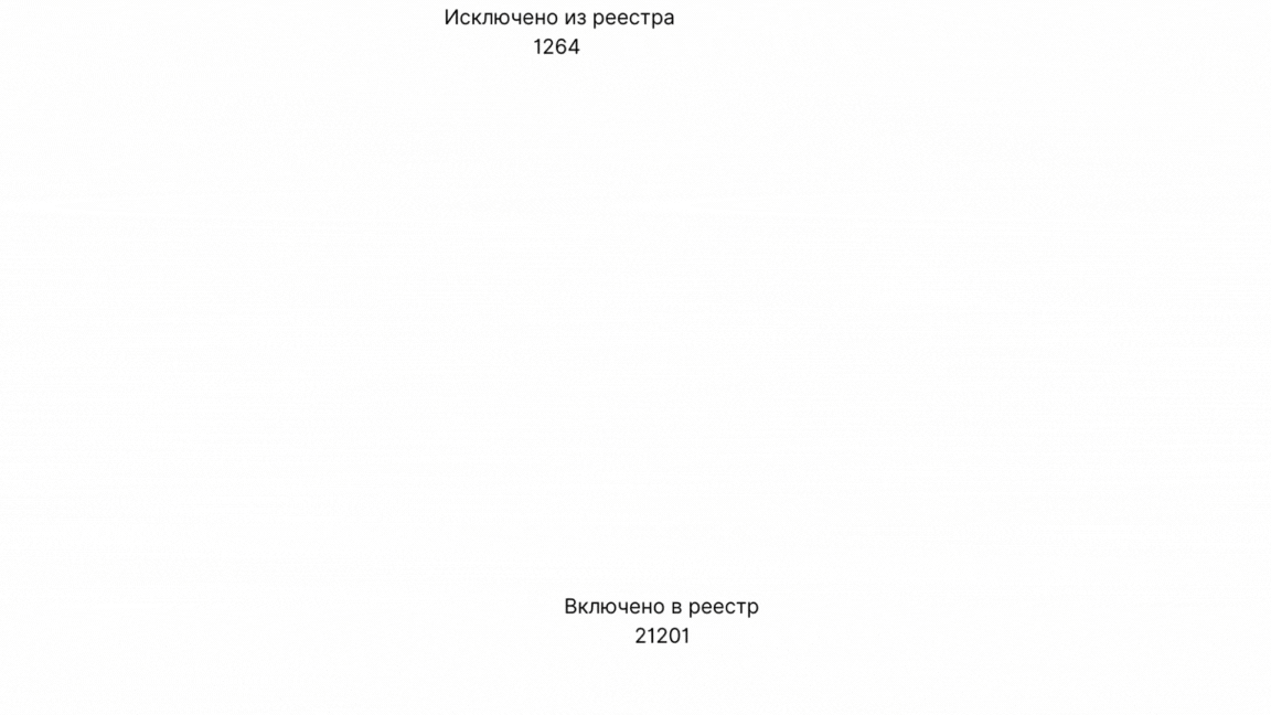 аналитический отчет
