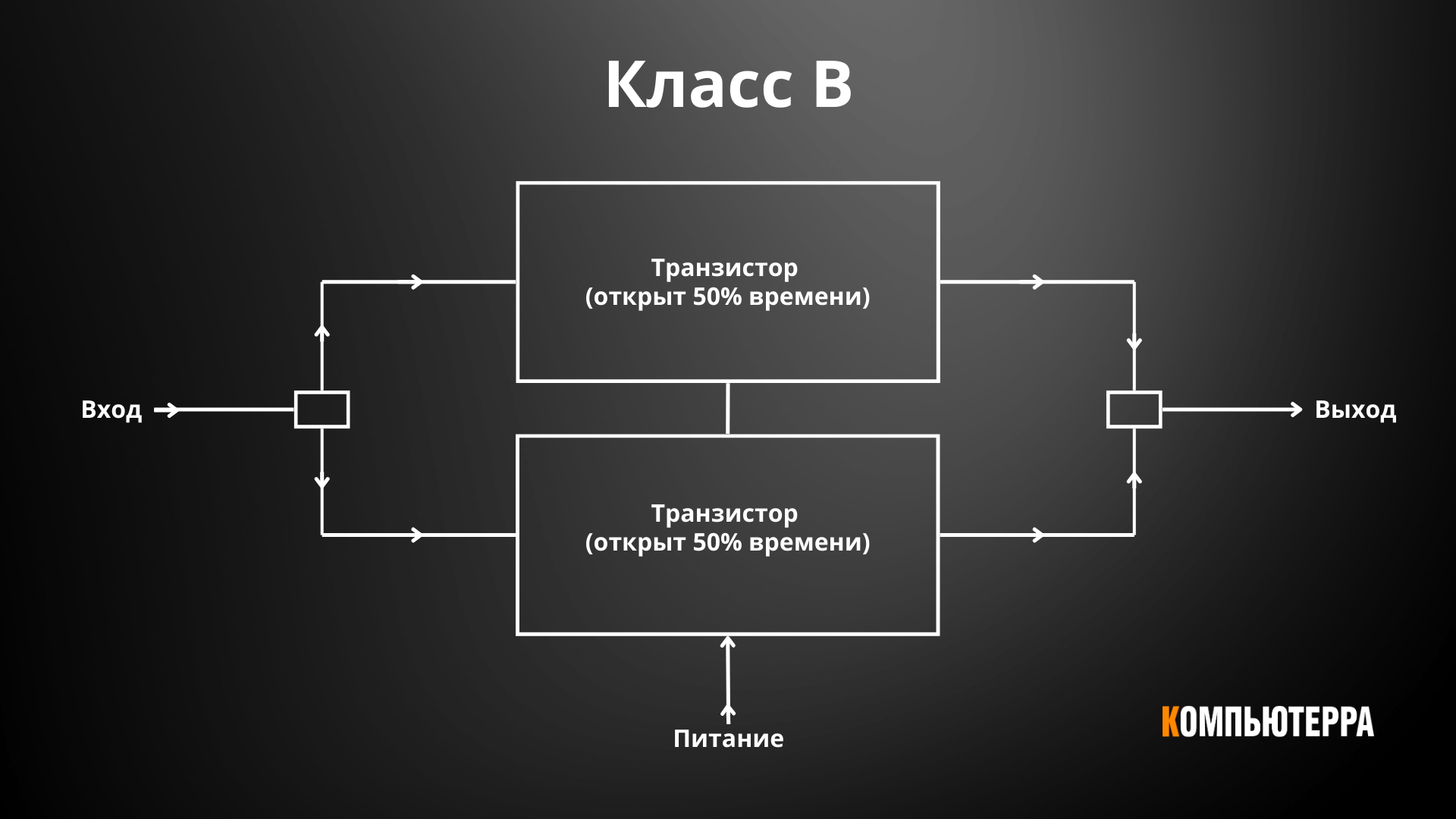 класс В