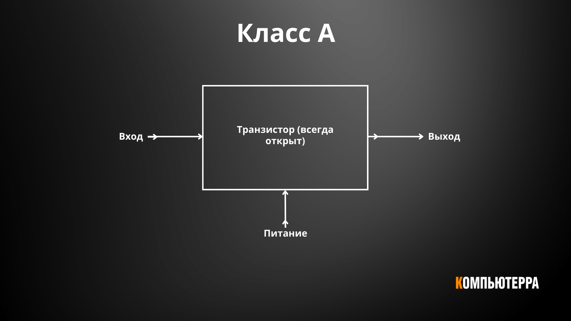 Класс А 