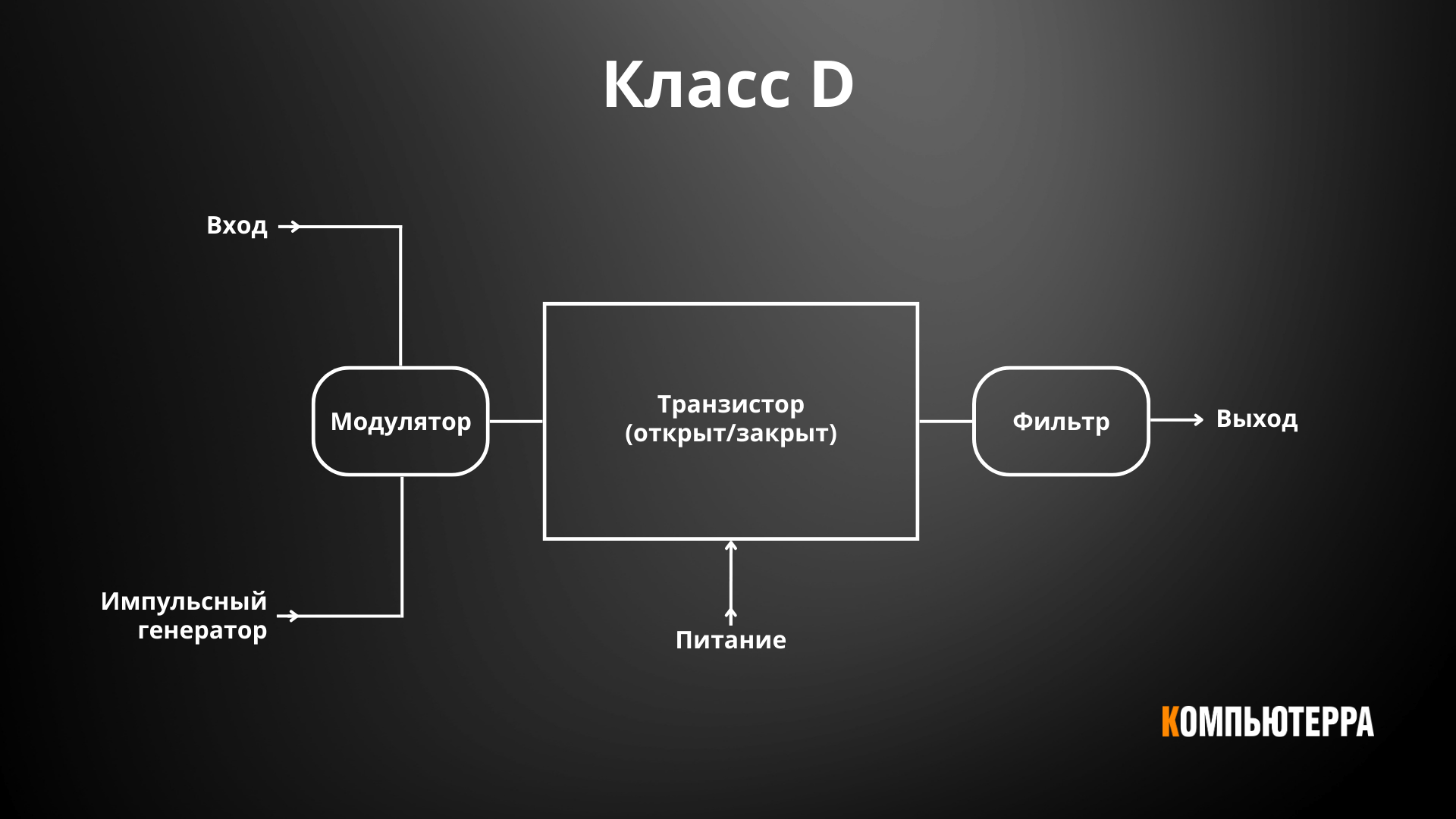 класс D