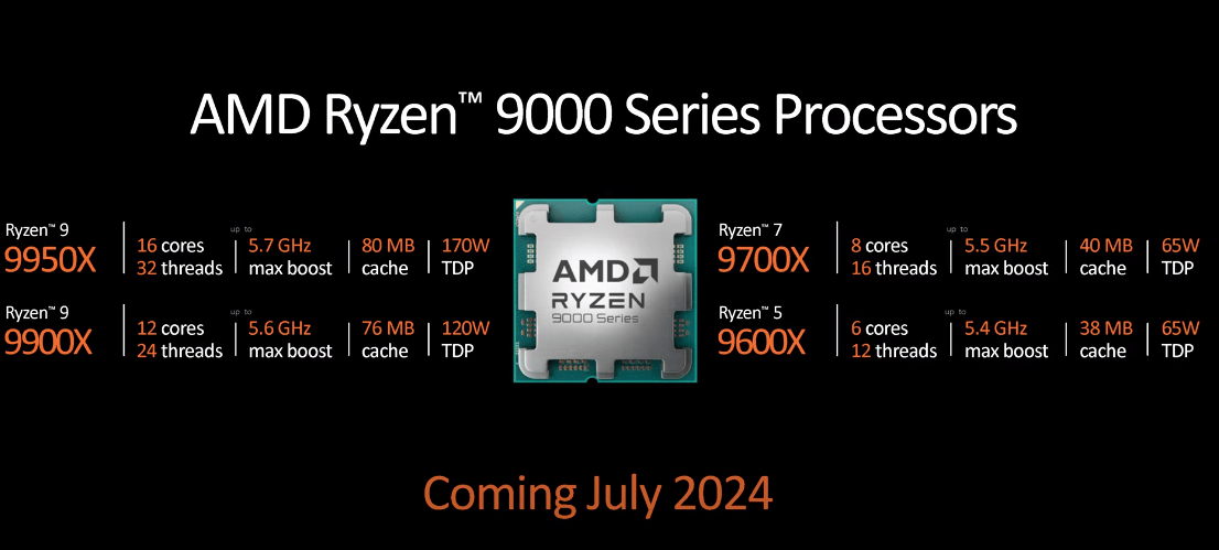 AMD 