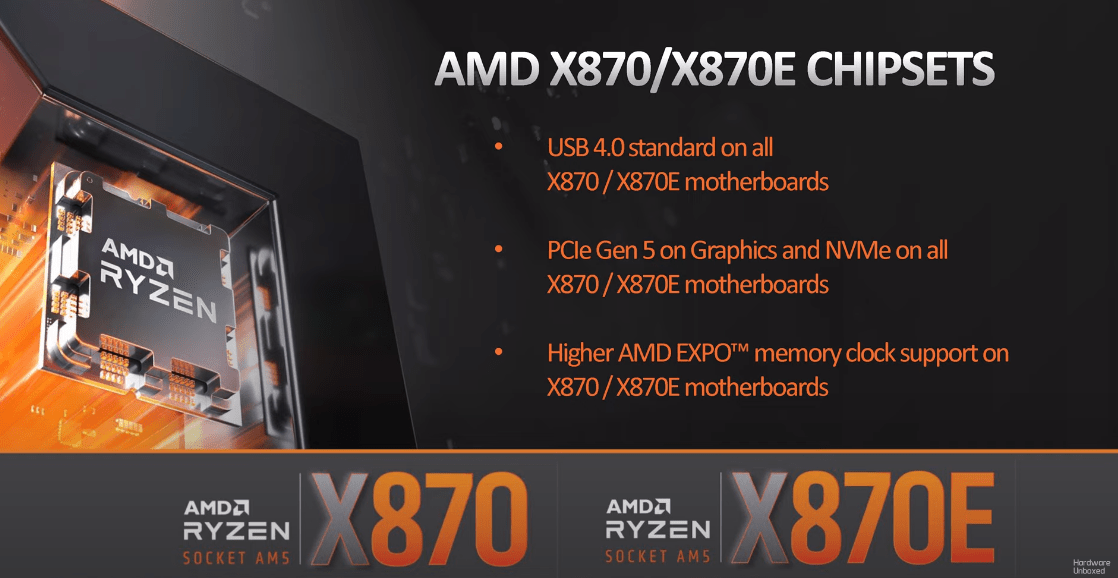AMD