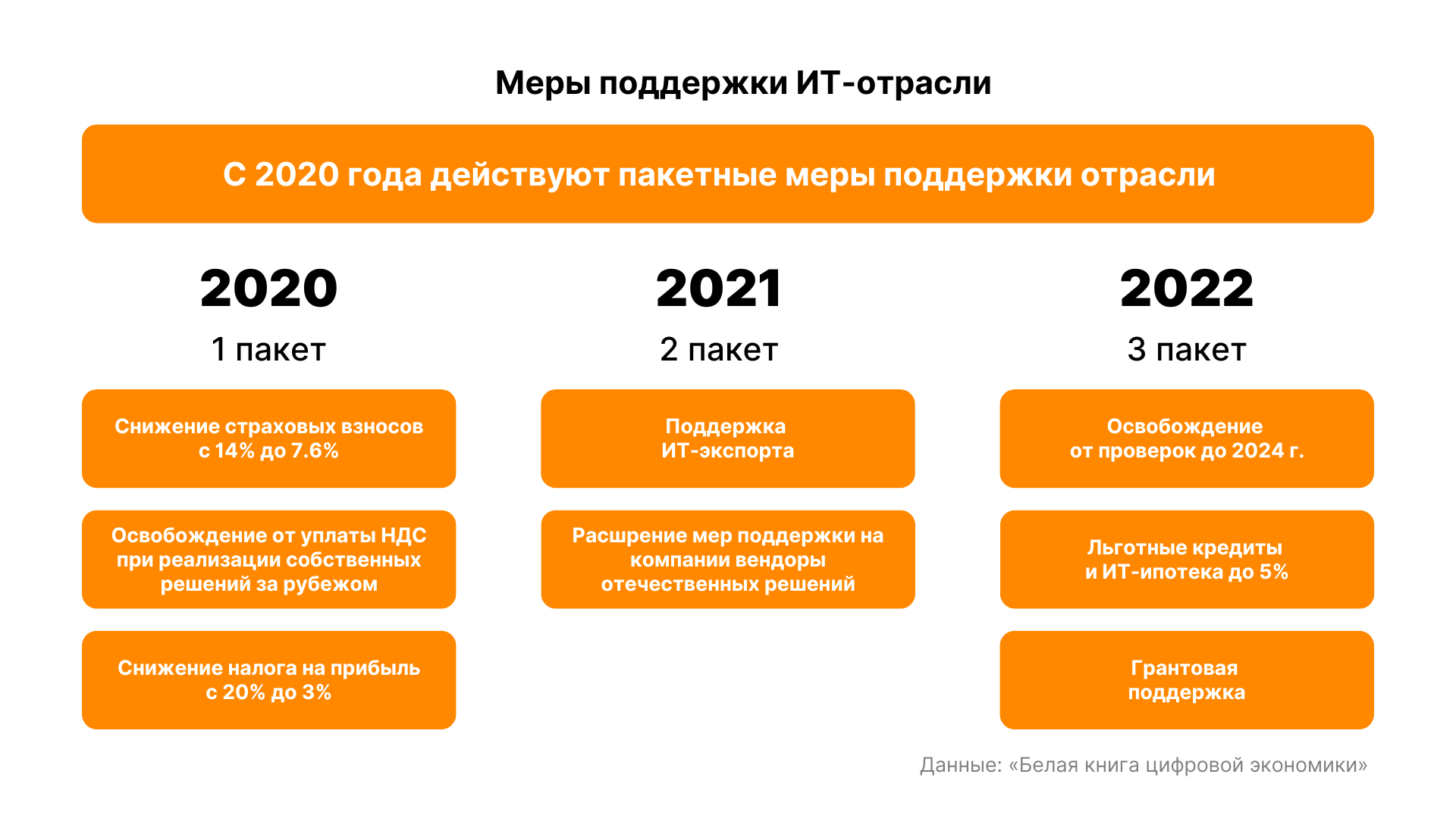 меры поддержки ИТ-отрасли