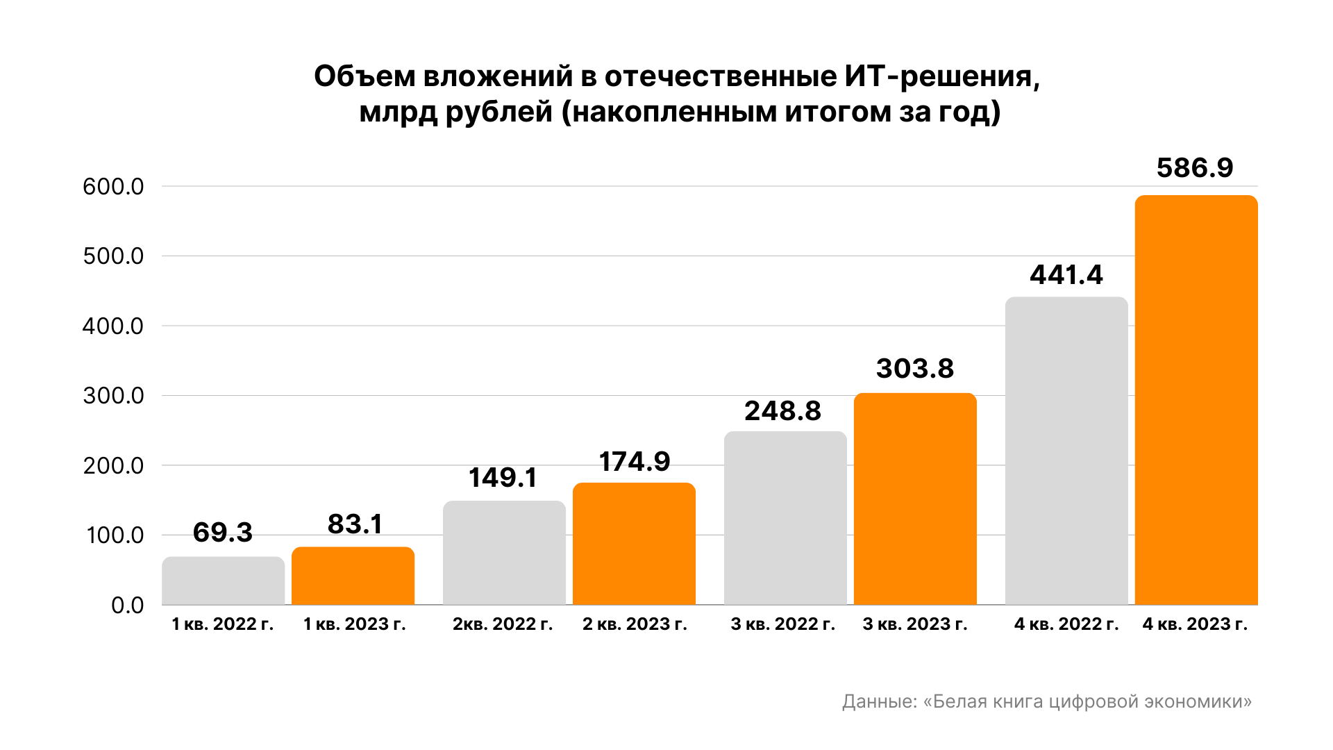 объем вложений в отечественные ИТ-решения
