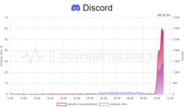 У Discord масштабный сбой