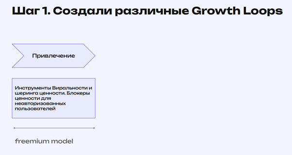 Шаг 1 – привлечение. На этом этапе мы применяем инструменты виральности, шеринга ценности и блокеры ценности для неавторизованных пользователей.