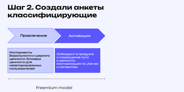 Шаг 2 – активация. Здесь мы используем онбординг в продукте, максимально сокращаем путь до ценности и классифицируем пользователей.