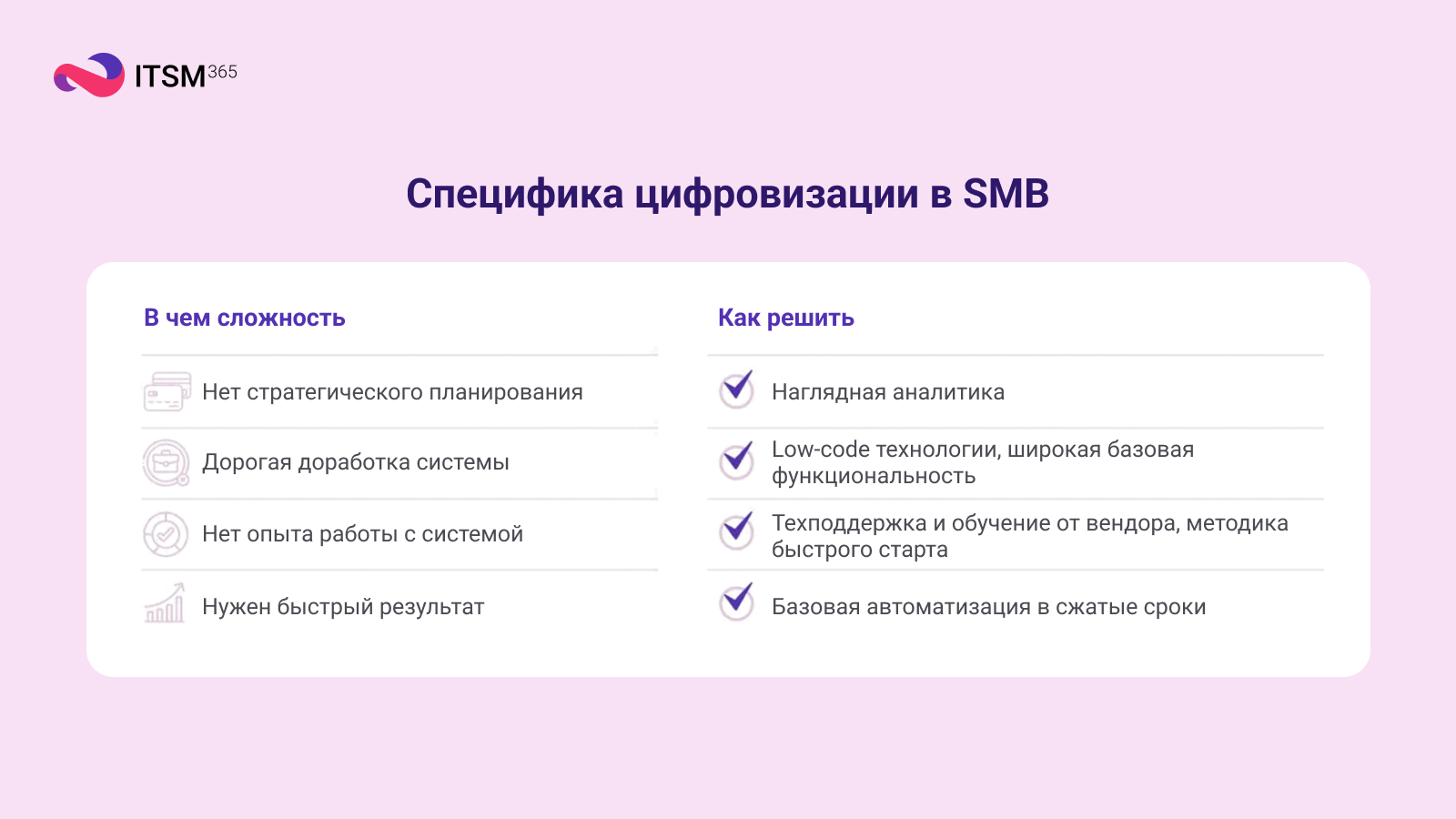 Что мешает цифровизации небольших компаний