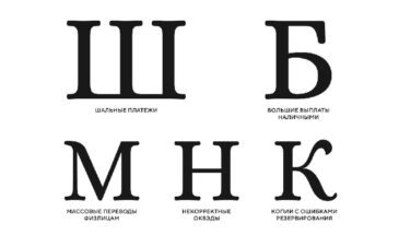 Точка Банк и «Лаборатория Касперского» разработали аналог таблицы Сивцева для защиты бизнеса