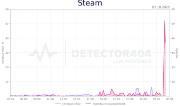 Сбой в работе игровой платформы Steam