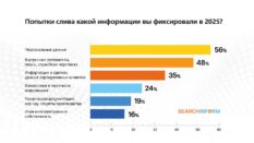 52% московских компаний увольняли сотрудников за нарушения ИБ