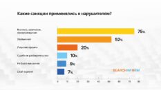 52% московских компаний увольняли сотрудников за нарушения ИБ