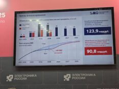 Василий Шпак: на развитие электроники до 2028 года направят около 124 млрд рублей