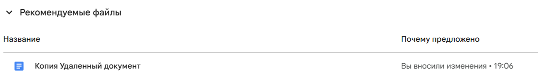 Отследите историю активности Нажмите на значок «Настройки» и перейдите в категорию «Активность». Здесь отображаются все действия с файлами — перемещения, удаления, переименования. Это поможет понять, куда делся документ и кто его мог изменить.