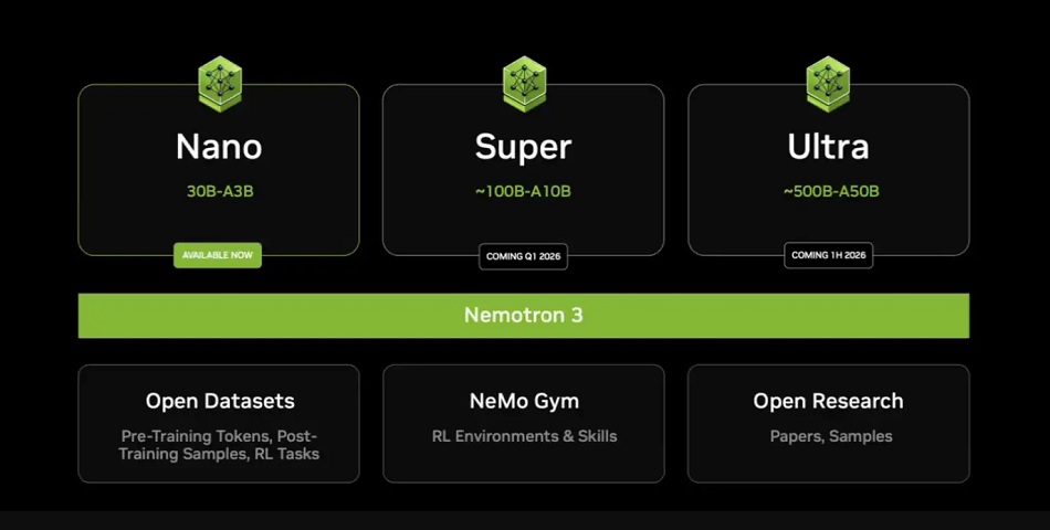 Nvidia представила новое поколение агентных моделей Nemotron 3