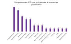 Российские госструктуры и промышленность — основные цели кибератак в 2025 году