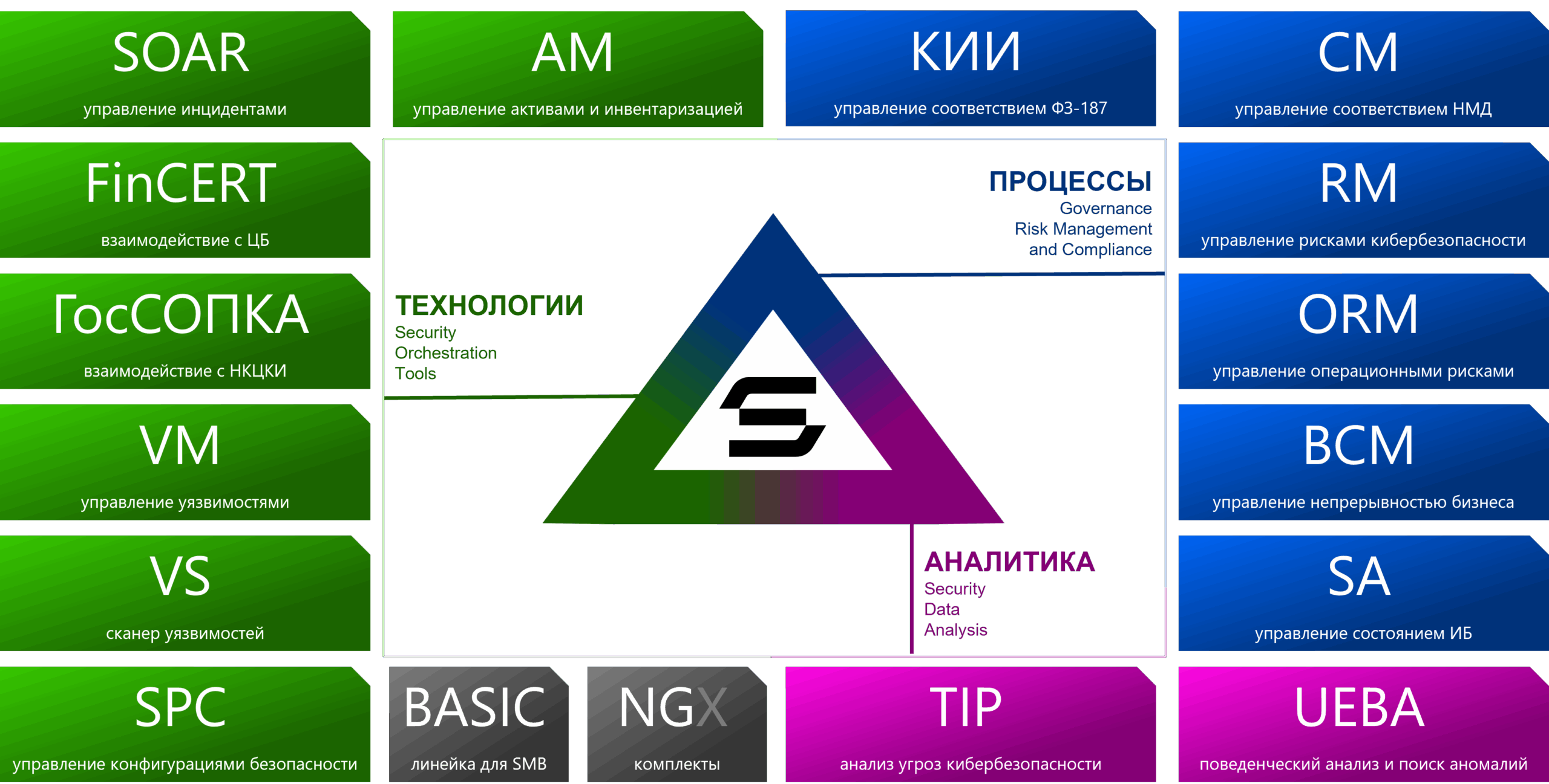 Security Vision NG SOAR