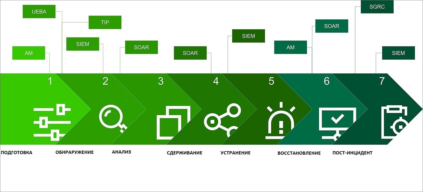 Security Vision NG SOAR