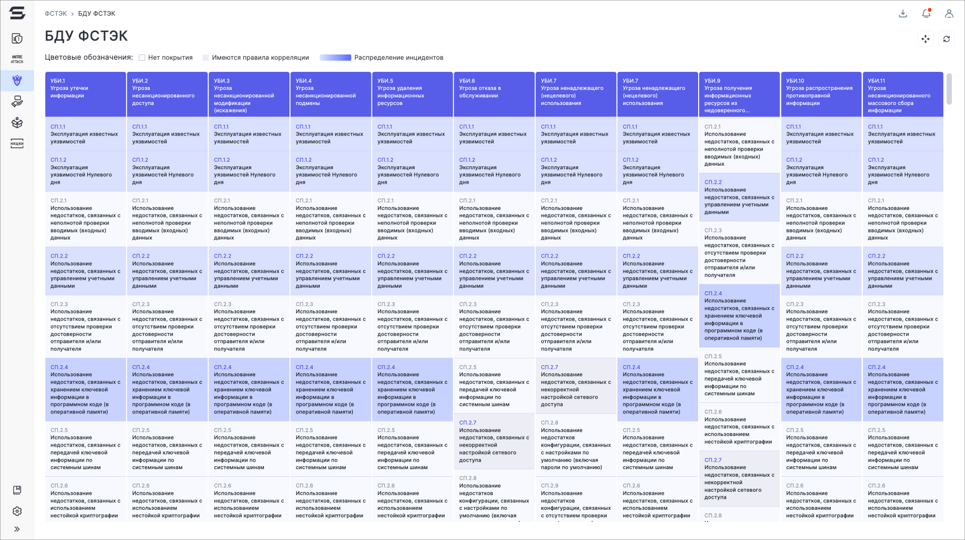 Security Vision NG SOAR