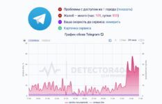 Роскомнадзор частично блокирует Telegram