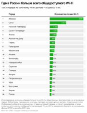 Более 30 тысяч точек публичного Wi-Fi появились на картах 2ГИС