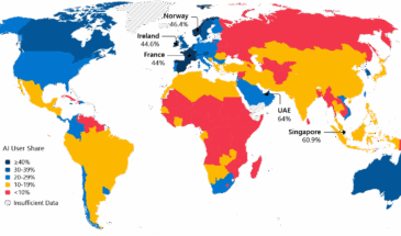 По данным Microsoft, Россия занимает 119-е место в мире по внедрению ИИ
