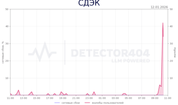 Пользователи СДЭК столкнулись с масштабным сбоем в работе сервисов