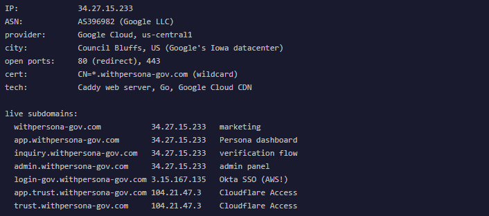 Домен withpersona-gov.com 