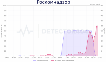 Зафиксирован масштабный сбой в работе сайта РКН