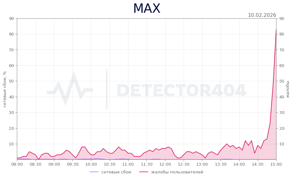 Пользователи в России жалуются на искусственное замедление Telegram