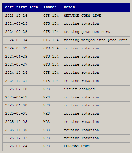 Persona, хронология