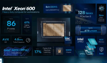 Intel выпустила чипы Xeon 600 и анонсировала новые процессоры vPro Panther Lake