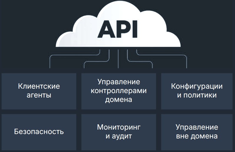 РЕД АДМ 2.1: полная поддержка Exchange без Microsoft Active Directory, нативная миграция через ADMT и открытый API