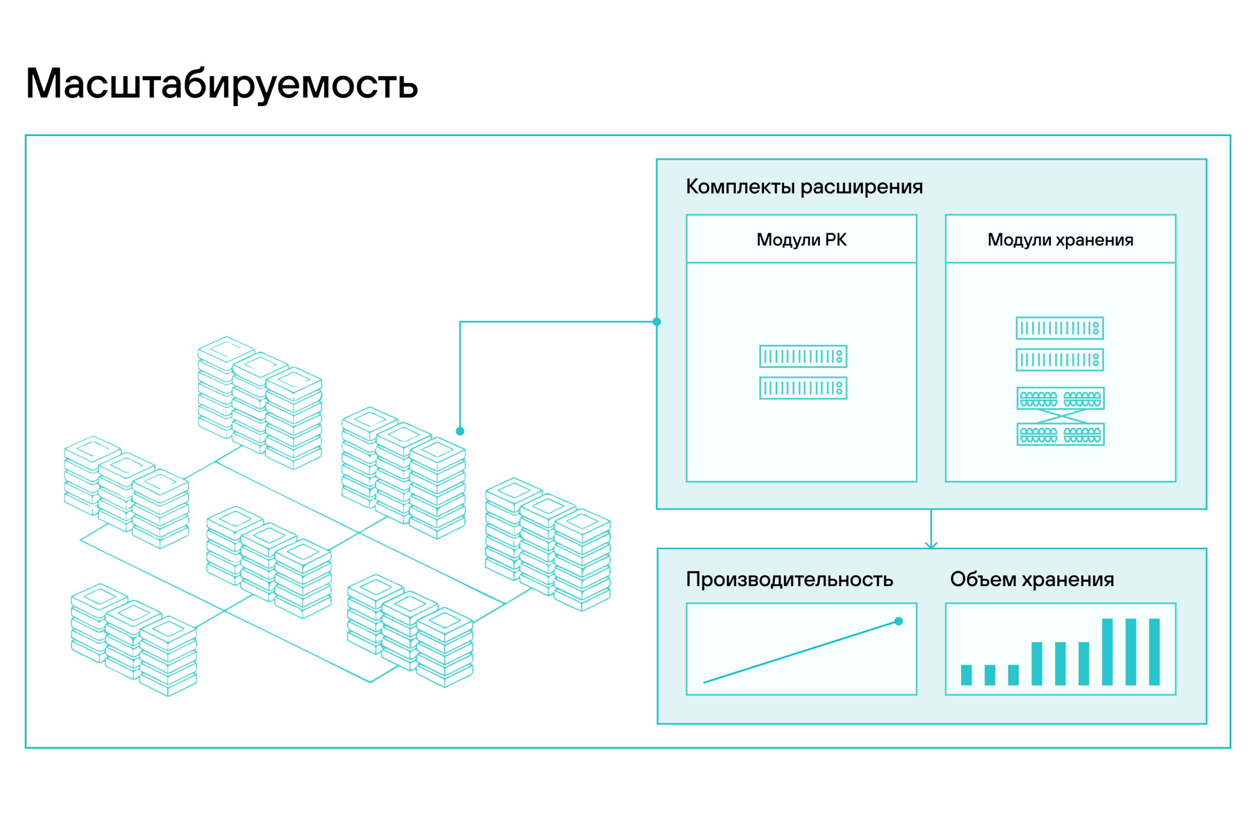 Машина резервного копирования Скала^р МХД.Р спроектирована по принципу масштабируемого хранилища и устраняет ключевые барьеры, с которыми сталкиваются компании при построении отечественных систем резервного копирования.